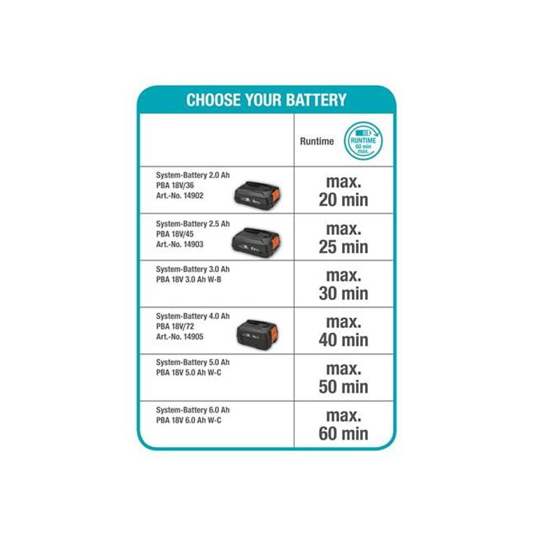 GARDENA Battery HandyMower 22/18V P4A SOLO (Excl Batteries) - GARDENING.co.za