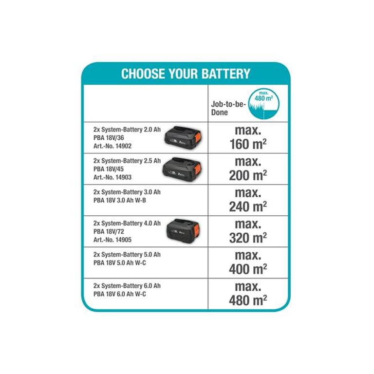 GARDENA Battery Lawnmower PowerMax™ 32/36V P4A SOLO (Excl Batteries) - GARDENING.co.za